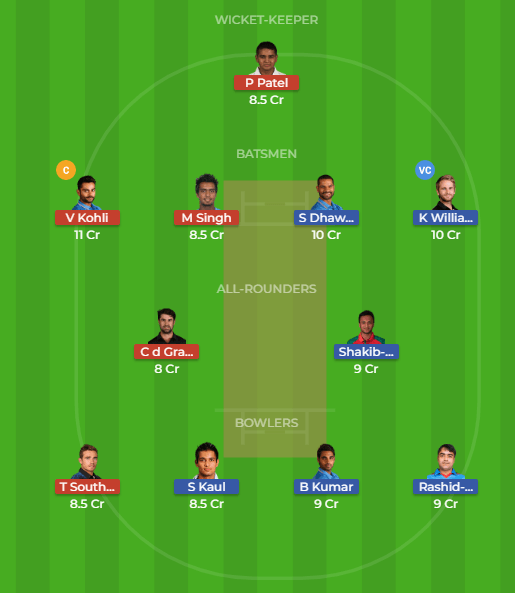 PLAYING XI FOR  HYD VS BLR DREAM11 TEAM PREDICTION