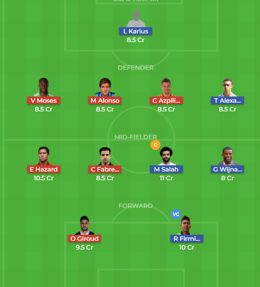 PLAYING XI FOR  LIV VS CHE DREAM11 MATCH PREDICTION, FANTASY TEAM NEWS